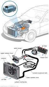 See P250B repair manual